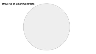 Universe of Smart Contracts
 