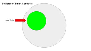 Legal Code
Universe of Smart Contracts
 