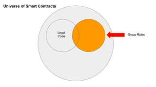 Legal
Code
Group Rules
Universe of Smart Contracts
 