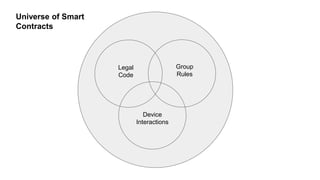 Universe of Smart
Contracts
Device
Interactions
Legal
Code
Group
Rules
 
