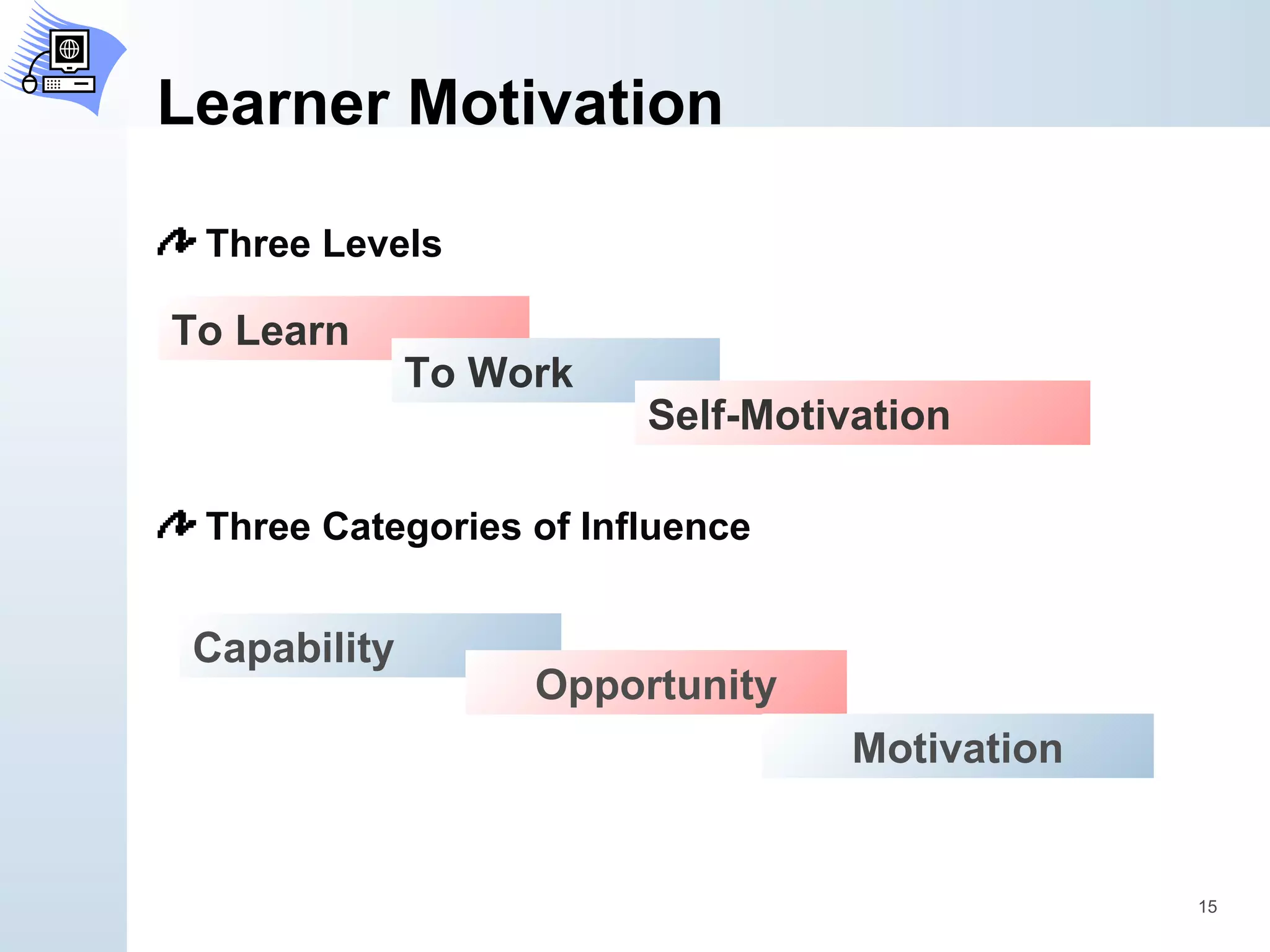 Learner Motivation Three Levels Three Categories of Influence To Learn To Work Self-Motivation Capability Opportunity Motivation 