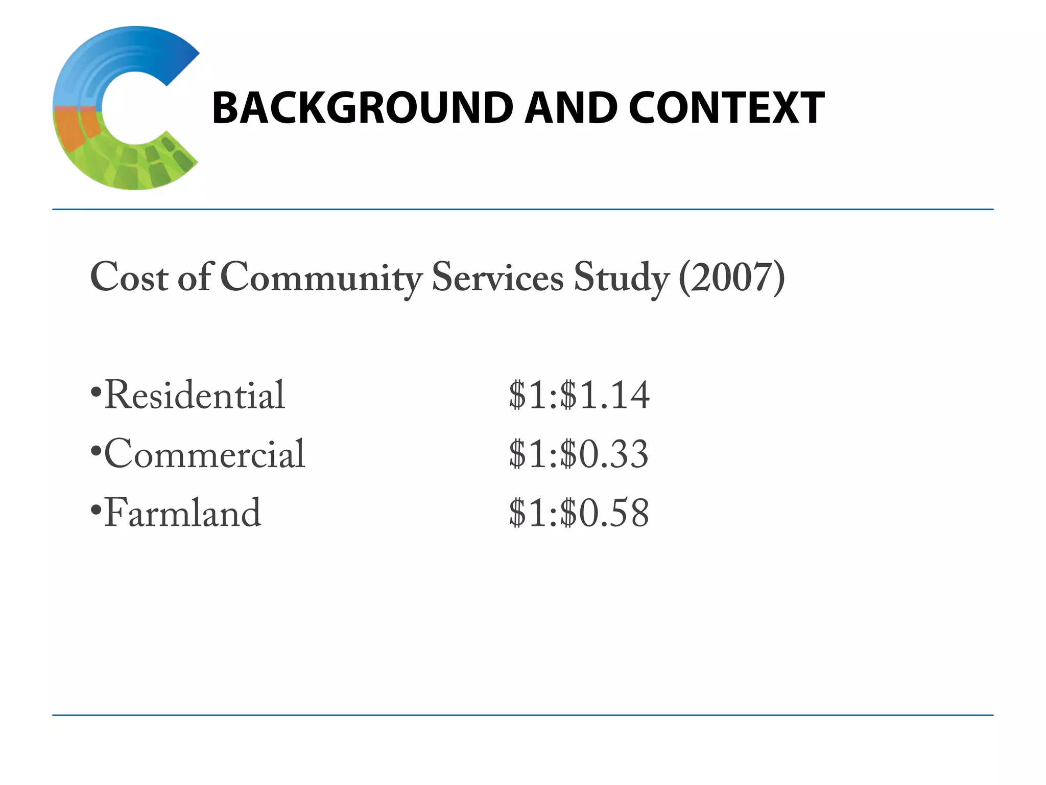 BACKGROUND AND CONTEXT
Cost of Community Services Study (2007)
•Residential $1:$1.14
•Commercial $1:$0.33
•Farmland $1:$0.58
 
