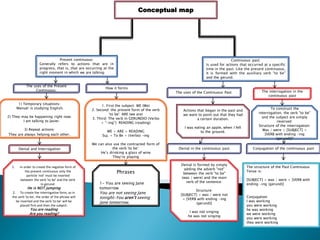 Conceptual map
Present continuous:
Generally refers to actions that are in
progress, that is, that are occurring at the
right moment in which we are talking.
Continuous past:
Is used for actions that occurred at a specific
time in the past. Like the present continuous,
it is formed with the auxiliary verb "to be"
and the gerund.
The uses of the Present
Continuous.
The uses of the Continuous Past.
1) Temporary situations:
Manuel is studying English.
2) They may be happening right now:
I am talking to Javier.
3) Repeat actions:
They are always helping each other.
How it forms
1. First the subject: WE (We)
2. Second: the present form of the verb
'to be': ARE (we are)
3. Third: The verb in GERUNDIO (Verbo
+ "-ing"): READING (reading)
WE + ARE + READING
Suj. + To Be + (Verbo) –ing
We can also use the contracted form of
the verb 'to be':
He’s drinking a glass of wine
They’re playing
Denial and Interrogation
1. In order to create the negative form of
the present continuous only the
particle 'not' must be inserted
between the verb 'to be' and the verb
in gerund:
He is NOT jumping
2. To create the interrogative form, as in
the verb 'to be', the order of the phrase will
be inverted and the verb 'to be' will be
placed first and then the subject:
You are reading
Are you reading?
Phrases
1- You are seeing Jane
tomorrow
You are not seeing Jane
tonight–You aren’t seeing
Jane tomorrow.
Actions that began in the past and
we want to point out that they had
a certain duration.
I was eating an apple, when I fell
to the ground.
The interrogation in the
continuous past
To construct the
interrogation, the verb "to be"
and the subject are simply
reversed:
Structure of the interrogation:
Was / were + [SUBJECT] +
[VERB with ending -ing
(gerund)]?
Conjugation of the continuous pastDenial in the continuous past
Denial is formed by simply
adding the adverb "not"
between the verb "to be"
(was / were) and the main
verb of the sentence:
Structure:
[SUBJECT] + was / were not
+ [VERB with ending -ing
(gerund)]
I was not singing
he was not singing
The structure of the Past Continuous
Tense is:
[SUBJECT] + was / were + [VERB with
ending -ing (gerund)]
Conjugation
I was working
you were working
he was working
we were working
you were working
they were working
 