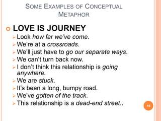 SOME EXAMPLES OF CONCEPTUAL
METAPHOR
19
 LOVE IS JOURNEY
 Look how far we’ve come.
 We’re at a crossroads.
 We’ll just...