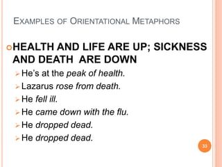 EXAMPLES OF ORIENTATIONAL METAPHORS
HEALTH AND LIFE ARE UP; SICKNESS
AND DEATH ARE DOWN
He’s at the peak of health.
Laz...