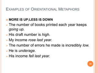 EXAMPLES OF ORIENTATIONAL METAPHORS
 MORE IS UP;LESS IS DOWN
 The number of books printed each year keeps
going up.
 Hi...
