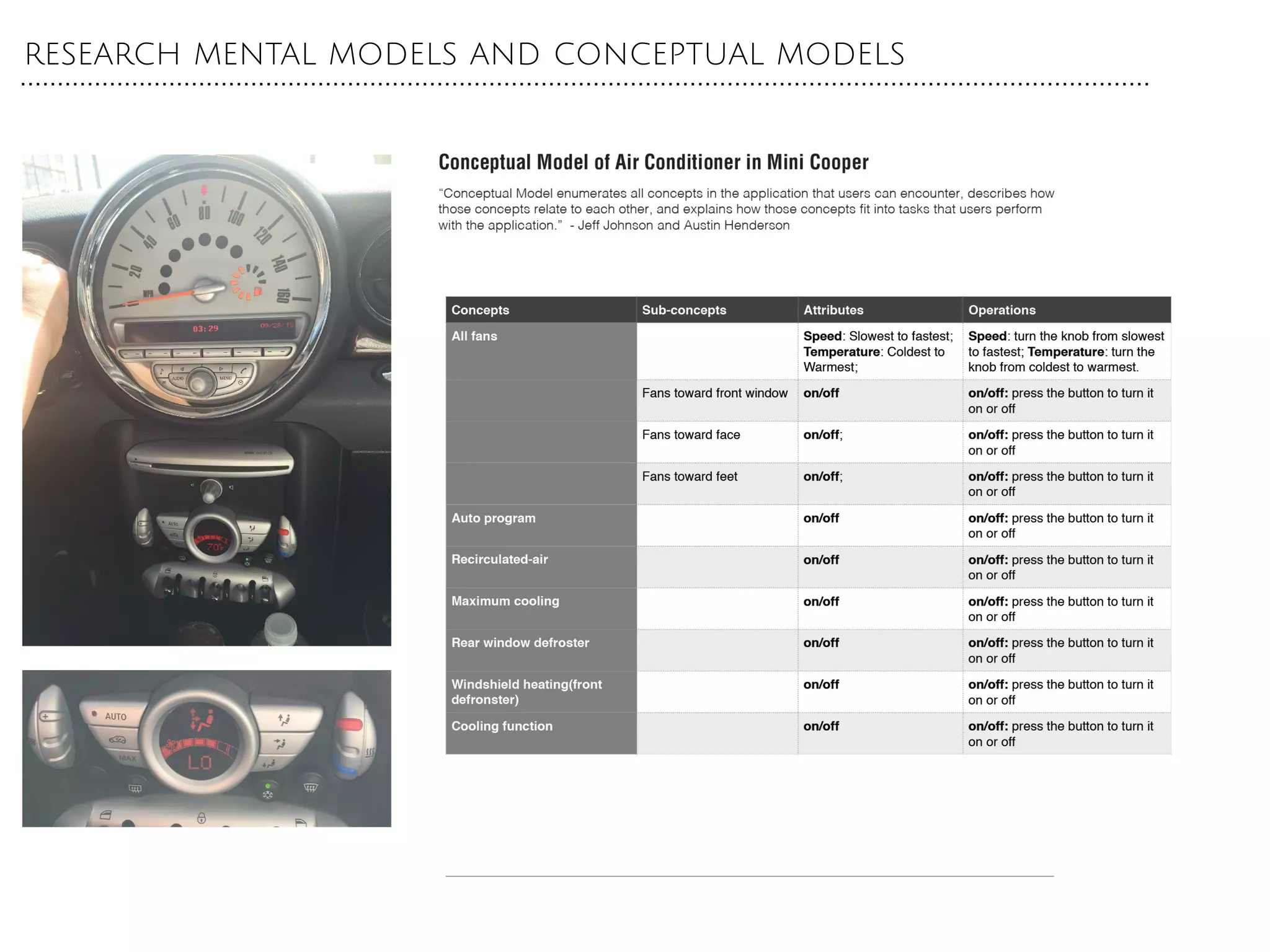 research mental models and conceptual models
 