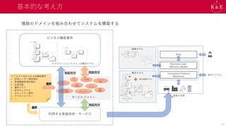 基本的な考え方
ビジネスで求められる非機能要件
• 利用ユーザー増加傾向
• 管理機器数増加傾向
• 応答性能
• 運用コスト
• 保守のしやすさ
• セキュリティ要件
• アクセシビリティ
• …
利用する実装技術・サービス
選択
ビジネス機能要件
アプリケーションドメインの概念モデル
サービス ドメイン
テレメ
トリ
GU
I
3D
Model
AI 学習
AI 学習済み
モデル配置 セキュリティ
認証
基盤
データ
ベース
メッセージ
配信
選択
対応付け 対応付け
対応付け
複数のドメインを組み合わせてシステムを構築する
概念モデル
View
Business Logic
(Behavior Model)
Conceptual Instance
Repository
概念振舞モデル
他のシステム
現実の世界
振舞モデル
12
 