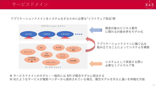 サービスドメイン
サービス ドメイン
アプリケーション ドメイン
商品管理 装置管理 自動送配電
テレメトリ
GUI
3D
Model
AI 学習
AI 学習済
みモデル配
置
セキュリティ
認証基盤
データ
ベース
メッセージ
配信
開発対象のビジネス要件
に関わる対象世界をモデル化
システムとして実装する際に
必要なミドルウエア等
アプリケーションドメインに織り込み
組み立てることによってシステムを構築
アプリケーションドメインをシステム化するために必要な“ソフトウェア部品”群
15
※ サービスドメインのモデル：一般的には API が概念モデルに相当する
※ 似たようなサービスが複数ベンダーから提供されている場合、概念モデルを作ると違いを明確化可能
 