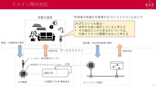 ドメイン間の対応
部屋の温度
24.3℃ といった値は…
• 参照する度に確定していると考える
• その値はどこから来るかについては、
対象ドメインの範疇ではないと考える
“利用者の快適さを管理する”というドメインにおいて
サービスドメイン
ニッケル・銅 熱電対センサー
計測用マイクロコンピューター
温度計測
計測
一定間隔で“計測”事象発生
“IoT機器” “ネットワーク通信”
精度、分解能等の要件 通信量、対応端末数等の要件
実現手段
実現手段
24
 