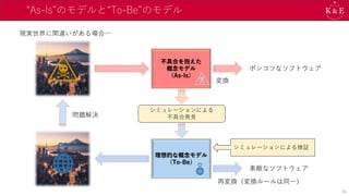 “As-Is”のモデルと“To-Be”のモデル
現実世界に間違いがある場合…
不具合を抱えた
概念モデル
（As-Is）
ポンコツなソフトウェア
シミュレーションによる
不具合発見
理想的な概念モデル
（To-Be）
シミュレーションによる検証
素敵なソフトウェア
問題解決
再変換（変換ルールは同一）
30
変換
 