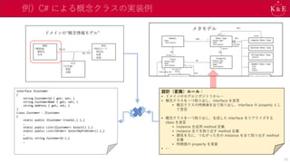 例）C# による概念クラスの実装例
interface ICustomer
{
string CustomerId { get; set; }
string CustomerName { get; set; }
string Address { get; set; }
}
class Customer : ICustomer
{
static public ICustomer Create(…) {…}
…
static public List<ICustomer> Select() {…}
static public List<IOrder> SelectByPreOrder() {…}
…
public string CustomerId {…}
…
設計（変換）ルール：
• ドメインのモデルリポジトリから…
• 概念クラスを一つ取り出し、interface を宣言
• 概念クラスの特徴値を全て取り出し、interface の property とし
て宣言
• 概念クラスを一つ取り出し、生成した interface をリアライズする
class を宣言
• instance 生成用 method 定義
• instance 全てを取り出す method 定義
• 関係を元に、つながった先の instance を全て取り出す method
定義
• 特徴値の property を実装
• …
メタモデル
ドメインの“概念情報モデル”
33
 