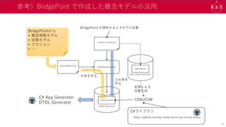 参考）BridgePoint で作成した概念モデルの活用
34
DomainMode.xtuml
MetaModelGenerator
xtumlmc_schema.sql
Model Repository
Domain Model
入れ物を
作る
中身を作る
CIMofCIM
変換による
自動生成
Meta Model Repository
Meta Model
BridgePointから
• 概念情報モデル
• 状態モデル
• アクション
• …
C#ライブラリ
https://github.com/kae-made/xtuml-ooa-of-ooa-library
C# App Generator
DTDL Generator
BridgePoint が提供するメタモデル定義
 