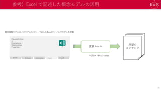 参考）Excel で記述した概念モデルの活用
35
domain datatypes relationships Class A Class B
Class definition
A
Descriptions…
Relationships
Properties…
概念情報モデルのメタモデルをスキーマにしたExcelファイルでモデルを定義
変換ルール
VSTO＋T4などで実装
所望の
コンテンツ
所望の
コンテンツ
所望の
コンテンツ
 