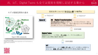 AI、IoT、Digital Twins も全ては現実を理解し記述する事から
モデル駆動型開発の基本
Zinovy Diskin et.al の論文
“Category Theory and Model-Driven Engineering: From Formal Semantics to
Design Patterns and Beyond”
より
Digital Twins:
現実世界のモノ・コト等を、データ化して、デジタル空間上に
再現する為のテクノロジーセット
IoT :
現実世界のモノ・コトの状態（データ）をデータ空間上に収集する、
あるいは、状態（データ）を変えるためのテクノロジーセット
DX（Digital Transformation）:
デジタルテクノロジーを使用して、ビジネスプロセス・文化・
顧客体験を新たに想像して、変わり続けるビジネスや市場の要
求を満たすプロセス ※ Wikipedia より
技術的基盤
技術的基盤
現実世界における“やりたい事”のモデル
↤ “対応付け”
Open AI
↤ “対応付け”
7
 
