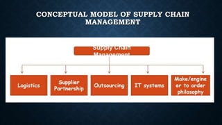 Conceptual model of supply chain management | PPTX
