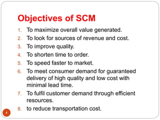 Conceptual model of supply chain management with case study mc donald’s ...