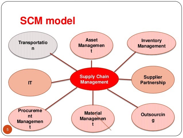 case study of supply chain management