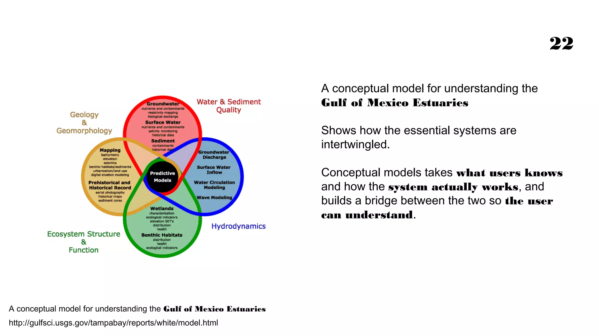 22
A conceptual model for understanding the Gulf
of Mexico Estuaries
Shows how the essential systems are
intertwingled.
Conceptual models take what users knows
and how the system actually works, and
builds a bridge between the two so the user
can understand.

A conceptual model for understanding the Gulf of Mexico Estuaries
http://gulfsci.usgs.gov/tampabay/reports/white/model.html

 