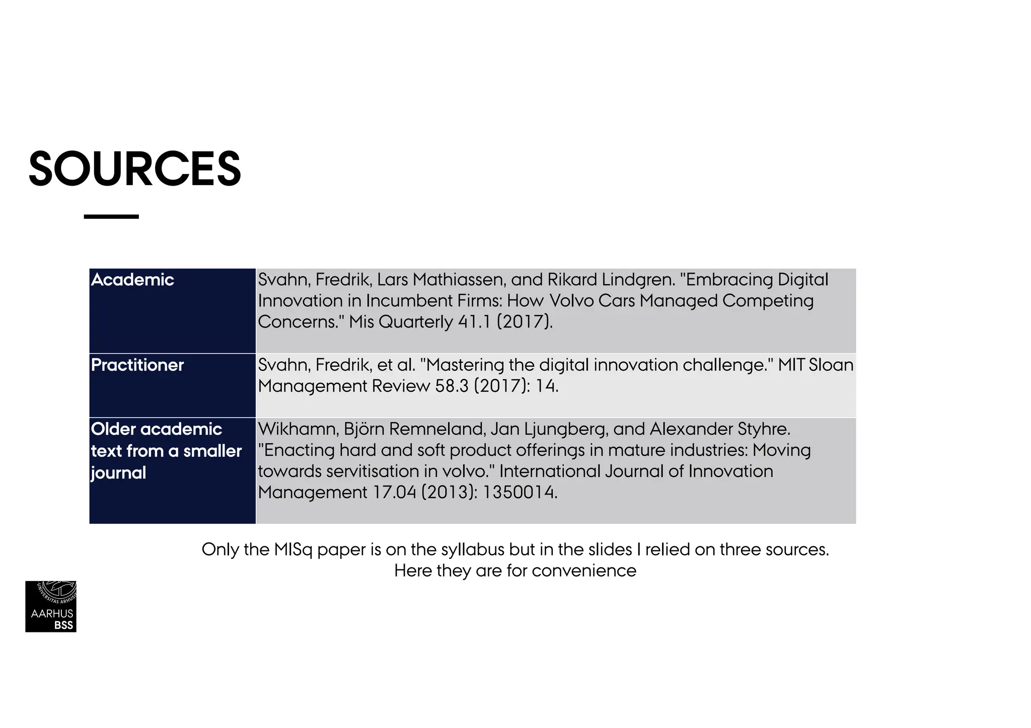 SOURCES
Academic Svahn, Fredrik, Lars Mathiassen, and Rikard Lindgren. "Embracing Digital
Innovation in Incumbent Firms: How Volvo Cars Managed Competing
Concerns." Mis Quarterly 41.1 (2017).
Practitioner Svahn, Fredrik, et al. "Mastering the digital innovation challenge." MIT Sloan
Management Review 58.3 (2017): 14.
Older academic
text from a smaller
journal
Wikhamn, Björn Remneland, Jan Ljungberg, and Alexander Styhre.
"Enacting hard and soft product offerings in mature industries: Moving
towards servitisation in volvo." International Journal of Innovation
Management 17.04 (2013): 1350014.
Only the MISq paper is on the syllabus but in the slides I relied on three sources.
Here they are for convenience
 