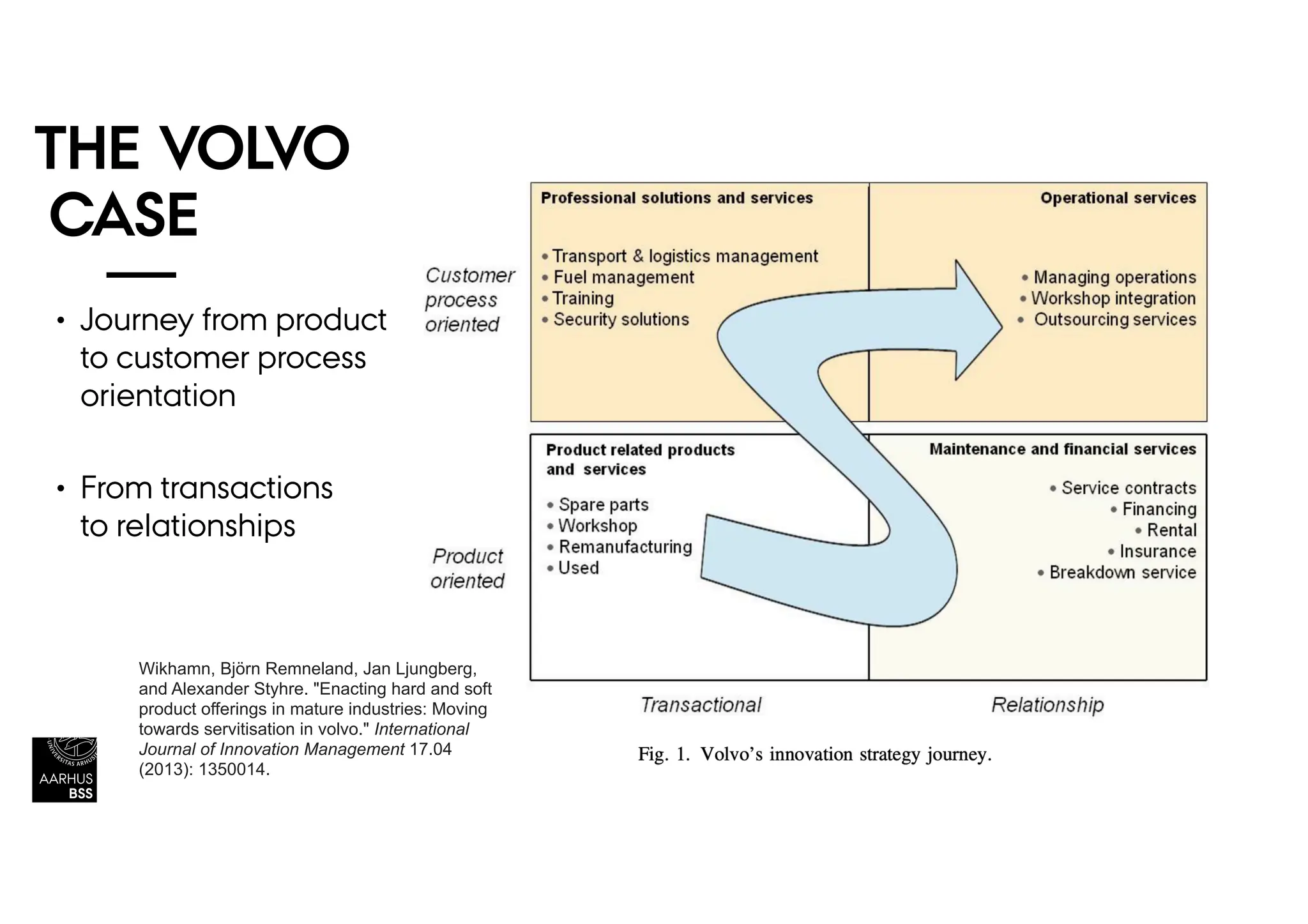 THE VOLVO
CASE
Wikhamn, Björn Remneland, Jan Ljungberg,
and Alexander Styhre. "Enacting hard and soft
product offerings in mature industries: Moving
towards servitisation in volvo." International
Journal of Innovation Management 17.04
(2013): 1350014.
• Journey from product
to customer process
orientation
• From transactions
to relationships
 
