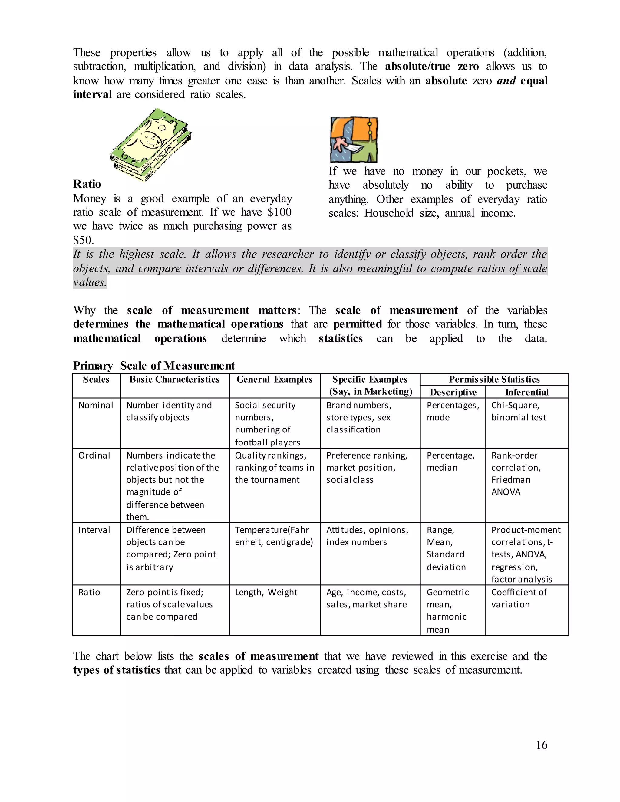 16
These properties allow us to apply all of the possible mathematical operations (addition,
subtraction, multiplication, and division) in data analysis. The absolute/true zero allows us to
know how many times greater one case is than another. Scales with an absolute zero and equal
interval are considered ratio scales.
Ratio
Money is a good example of an everyday
ratio scale of measurement. If we have $100
we have twice as much purchasing power as
$50.
If we have no money in our pockets, we
have absolutely no ability to purchase
anything. Other examples of everyday ratio
scales: Household size, annual income.
It is the highest scale. It allows the researcher to identify or classify objects, rank order the
objects, and compare intervals or differences. It is also meaningful to compute ratios of scale
values.
Why the scale of measurement matters: The scale of measurement of the variables
determines the mathematical operations that are permitted for those variables. In turn, these
mathematical operations determine which statistics can be applied to the data.
Primary Scale of Measurement
Scales Basic Characteristics General Examples Specific Examples
(Say, in Marketing)
Permissible Statistics
Descriptive Inferential
Nominal Number identity and
classify objects
Social security
numbers,
numbering of
football players
Brand numbers,
store types, sex
classification
Percentages,
mode
Chi-Square,
binomial test
Ordinal Numbers indicatethe
relativeposition of the
objects but not the
magnitude of
difference between
them.
Quality rankings,
rankingof teams in
the tournament
Preference ranking,
market position,
social class
Percentage,
median
Rank-order
correlation,
Friedman
ANOVA
Interval Difference between
objects can be
compared; Zero point
is arbitrary
Temperature(Fahr
enheit, centigrade)
Attitudes, opinions,
index numbers
Range,
Mean,
Standard
deviation
Product-moment
correlations,t-
tests, ANOVA,
regression,
factor analysis
Ratio Zero pointis fixed;
ratios of scalevalues
can be compared
Length, Weight Age, income, costs,
sales,market share
Geometric
mean,
harmonic
mean
Coefficient of
variation
The chart below lists the scales of measurement that we have reviewed in this exercise and the
types of statistics that can be applied to variables created using these scales of measurement.
 