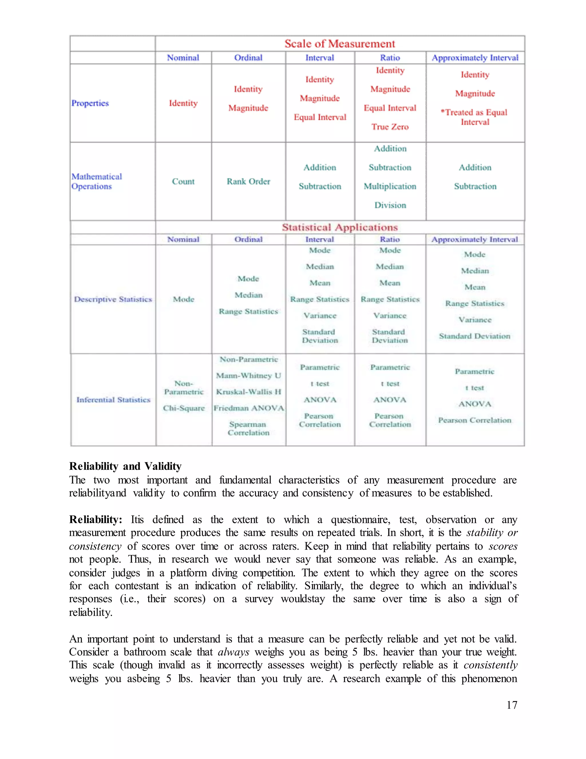 17
Reliability and Validity
The two most important and fundamental characteristics of any measurement procedure are
reliabilityand validity to confirm the accuracy and consistency of measures to be established.
Reliability: Itis defined as the extent to which a questionnaire, test, observation or any
measurement procedure produces the same results on repeated trials. In short, it is the stability or
consistency of scores over time or across raters. Keep in mind that reliability pertains to scores
not people. Thus, in research we would never say that someone was reliable. As an example,
consider judges in a platform diving competition. The extent to which they agree on the scores
for each contestant is an indication of reliability. Similarly, the degree to which an individual’s
responses (i.e., their scores) on a survey wouldstay the same over time is also a sign of
reliability.
An important point to understand is that a measure can be perfectly reliable and yet not be valid.
Consider a bathroom scale that always weighs you as being 5 lbs. heavier than your true weight.
This scale (though invalid as it incorrectly assesses weight) is perfectly reliable as it consistently
weighs you asbeing 5 lbs. heavier than you truly are. A research example of this phenomenon
 