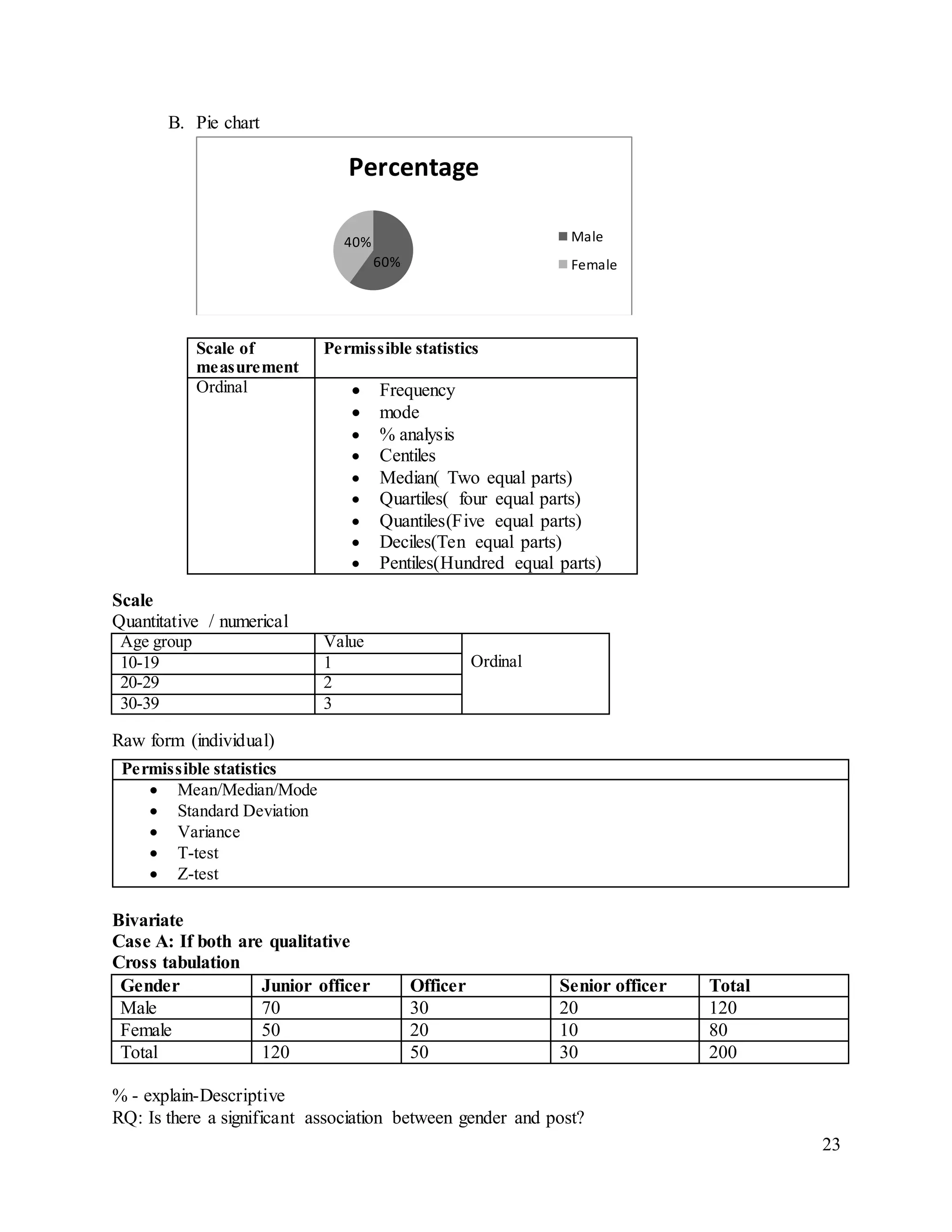 23
B. Pie chart
Scale of
measurement
Permissible statistics
Ordinal  Frequency
 mode
 % analysis
 Centiles
 Median( Two equal parts)
 Quartiles( four equal parts)
 Quantiles(Five equal parts)
 Deciles(Ten equal parts)
 Pentiles(Hundred equal parts)
Scale
Quantitative / numerical
Age group Value
Ordinal10-19 1
20-29 2
30-39 3
Raw form (individual)
Bivariate
Case A: If both are qualitative
Cross tabulation
Gender Junior officer Officer Senior officer Total
Male 70 30 20 120
Female 50 20 10 80
Total 120 50 30 200
% - explain-Descriptive
RQ: Is there a significant association between gender and post?
60%
40%
Percentage
Male
Female
Permissible statistics
 Mean/Median/Mode
 Standard Deviation
 Variance
 T-test
 Z-test
 