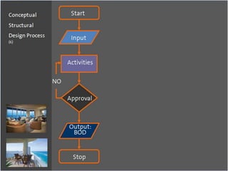 Conceptual Structural Design