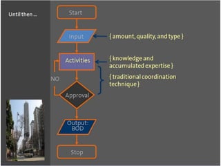 Conceptual Structural Design