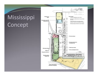 Mississippi
Concept
C       t
 