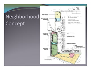 Neighborhood
Concept
 