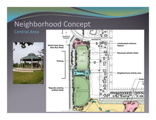 N i hb h d C       t
Neighborhood Concept
Central Area
 