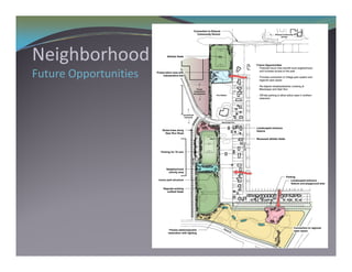 N i hb h d
Neighborhood
Future Opportunities
 