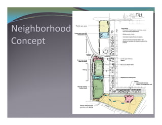 Neighborhood
Concept
C     t
 