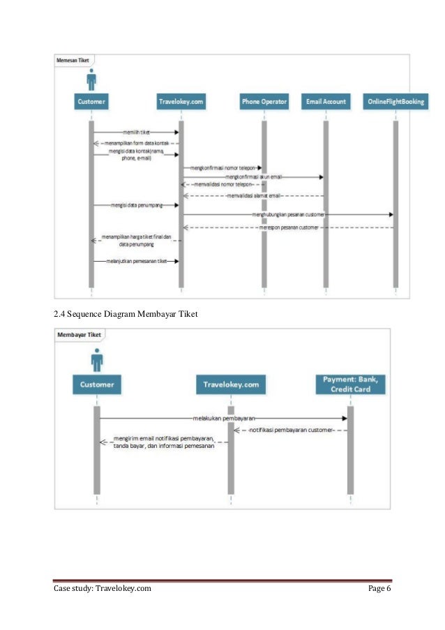 Conceptual sequence diagram 069 sequence diagram pemesanan tiket online 