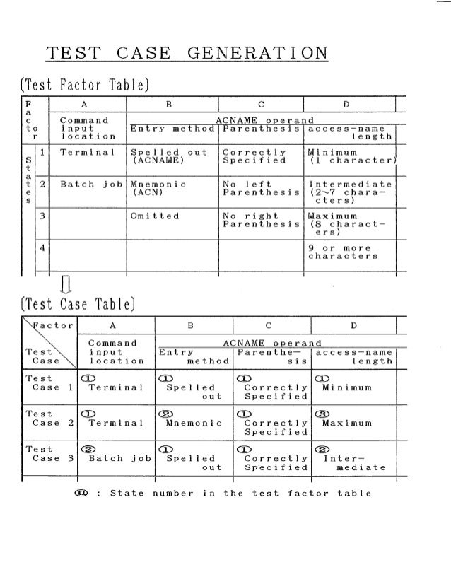 conceptual support for test case design compsac 87
