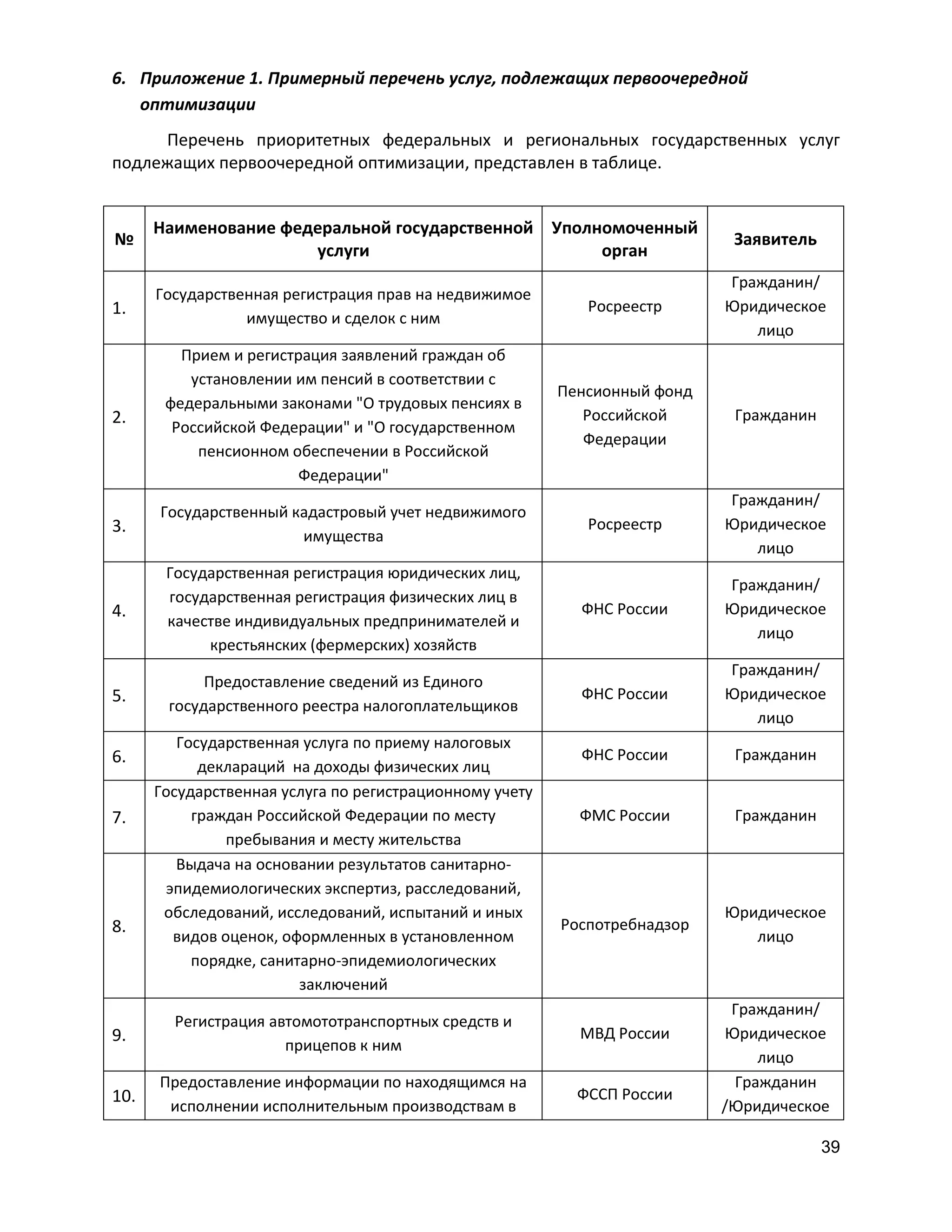 6. Приложение 1. Примерный перечень услуг, подлежащих первоочередной
оптимизации
Перечень приоритетных федеральных и региональных государственных услуг
подлежащих первоочередной оптимизации, представлен в таблице.

№

Наименование федеральной государственной Уполномоченный
услуги
орган

1.

Государственная регистрация прав на недвижимое
имущество и сделок с ним

Росреестр

Гражданин/
Юридическое
лицо

2.

Прием и регистрация заявлений граждан об
установлении им пенсий в соответствии с
федеральными законами "О трудовых пенсиях в
Российской Федерации" и "О государственном
пенсионном обеспечении в Российской
Федерации"

Пенсионный фонд
Российской
Федерации

Гражданин

3.

Государственный кадастровый учет недвижимого
имущества

Росреестр

Гражданин/
Юридическое
лицо

4.

Государственная регистрация юридических лиц,
государственная регистрация физических лиц в
качестве индивидуальных предпринимателей и
крестьянских (фермерских) хозяйств

ФНС России

Гражданин/
Юридическое
лицо

5.

Предоставление сведений из Единого
государственного реестра налогоплательщиков

ФНС России

Гражданин/
Юридическое
лицо

ФНС России

Гражданин

ФМС России

Гражданин

Роспотребнадзор

Юридическое
лицо

6.
7.

8.

Государственная услуга по приему налоговых
деклараций на доходы физических лиц
Государственная услуга по регистрационному учету
граждан Российской Федерации по месту
пребывания и месту жительства
Выдача на основании результатов санитарноэпидемиологических экспертиз, расследований,
обследований, исследований, испытаний и иных
видов оценок, оформленных в установленном
порядке, санитарно-эпидемиологических
заключений

9.

Регистрация автомототранспортных средств и
прицепов к ним

МВД России

10.

Предоставление информации по находящимся на
исполнении исполнительным производствам в

ФССП России

Заявитель

Гражданин/
Юридическое
лицо
Гражданин
/Юридическое
39

 