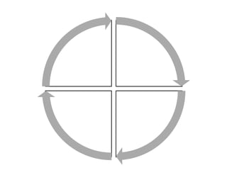 Concept wheel.blank
