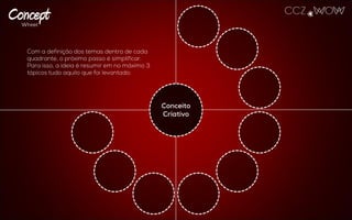 Com a definição dos temas dentro de cada
quadrante, o próximo passo é simplificar. Para
isso, a ideia é resumir em no máximo 3 tópicos
tudo aquilo que foi levantado:
Conceito
Criativo
 
