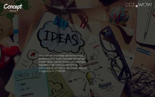 Para tentar entender de forma mais prática
como essa Concept Wheel se materializa,
vamos trazer um exemplo hipotético de
como poderíamos estruturá-la em torno da
nossa marca, a agência CCZ*WOW.
 