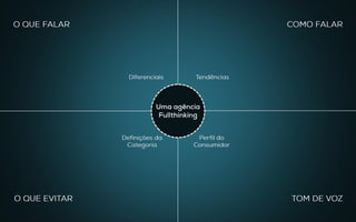 Uma agência
Fullthinking
Diferenciais
Definições da
Categoria
Tendências
Perfil do
Consumidor
O QUE FALAR
TOM DE VOZ
COMO FALAR
O QUE EVITAR
 