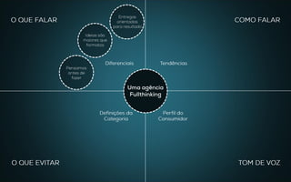Diferenciais
Definições da
Categoria
Tendências
Perfil do
Consumidor
O QUE FALAR
TOM DE VOZ
COMO FALAR
O QUE EVITAR
Pensamos
antes de fazer
Ideias são
maiores que
formatos
Entregas
orientadas para
resultado
Uma agência
Fullthinking
 