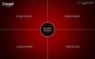 Conceito
Criativo
O QUE FALAR
TOM DE VOZ
COMO FALAR
O QUE EVITAR
 