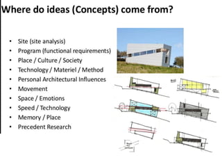 Concept and Zoning in Architectural Design | PDF