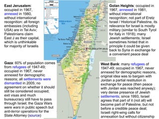 Golan Heights: occupied in
1967, annexed in 1981,
without international
recognition; not part of Eretz
Israel / Historical Palestine, its
relevance for Israel is mostly
military (similar to South Tyrol
for Italy in 1918); many
Jewish settlements; Israel
sometimes hinted that in
principle it could be given
back to Syria in exchange for
a convenient peace deal
West Bank: many refugees of
1947-49; occupied in 1967, never
annexed for demographic reasons,
original idea was to bargain with
Jordan a partial restitution in
exchange for peace (then peace
with Jordan was reached anyway);
very dense presence of Jewish
settlements; since 1993, Israel
agrees that part of it (not all) will
become part of Palestine, but not
before a credible peace deal;
Israeli right-wing calls for
annexation but without citizenship
East Jerusalem:
occupied in 1967,
annexed in 1980,
without international
recognition: all foreign
embassies (including
USA) are in Tel Aviv;
Palestinians claim
East J as their capital,
which is unthinkable
for majority of Israelis
Gaza: 60% of population comes
from refugees of 1947-49;
occupied in 1967, never
annexed for demographic
reasons; all settlements were
dismantled in 2005; no
agreement on whether it should
still be considered occupied;
exit visas and much
bureaucracy still have to pass
through Israel; the Gaza Wars
were wars in public speech but
anti-terror operations for the
State Attorney (source)
 
