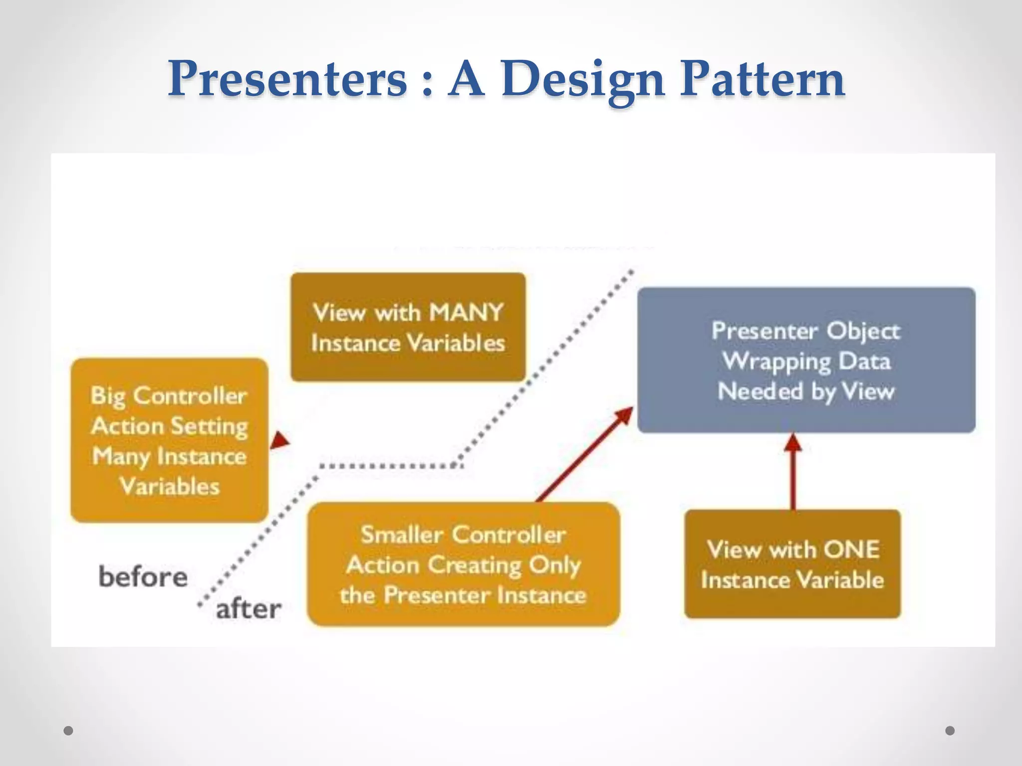 Presenters : A Design Pattern 
 