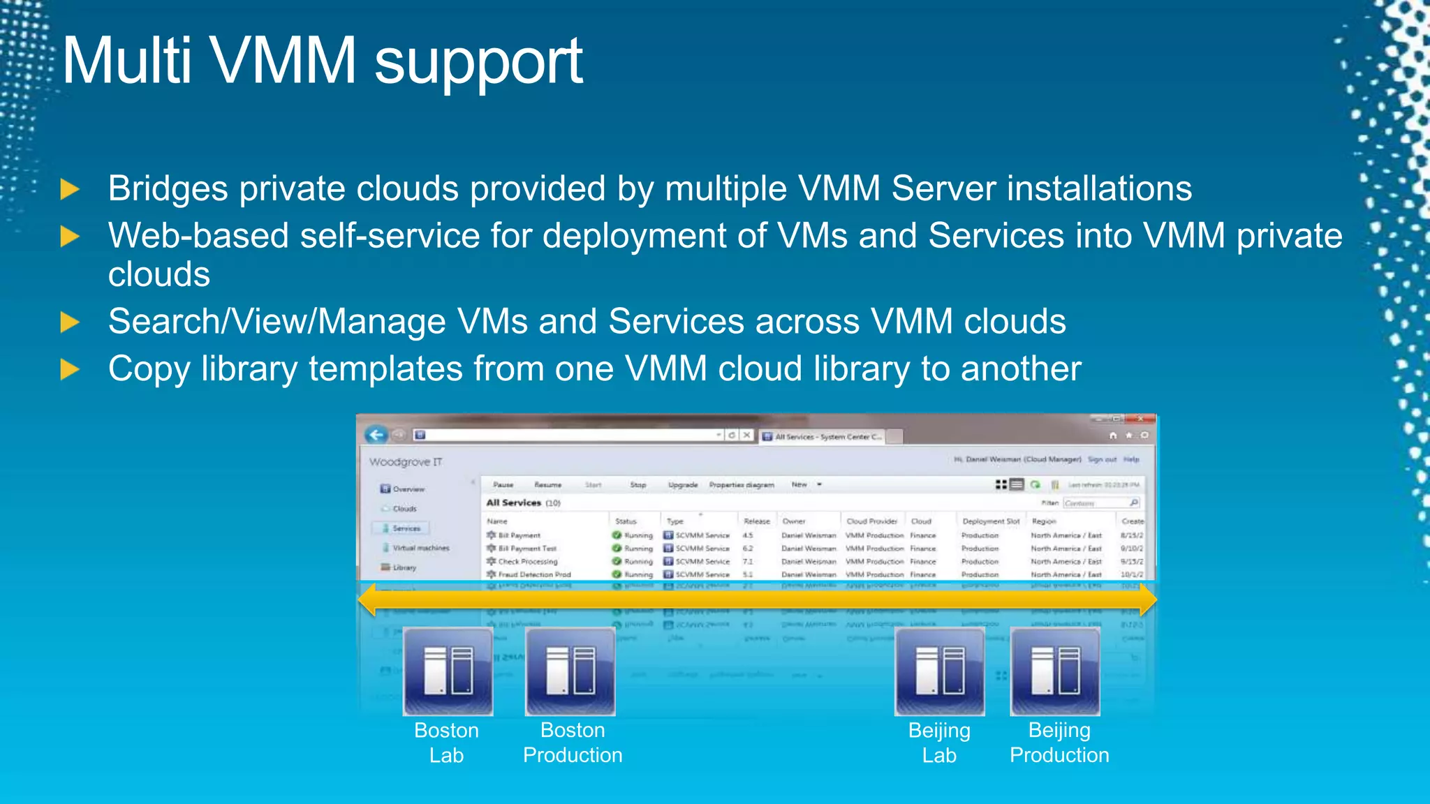 Multi VMM supportBridges private clouds provided by multiple VMM Server installationsWeb-based self-service for deployment of VMs and Services into VMM private cloudsSearch/View/Manage VMs and Services across VMM cloudsCopy library templates from one VMM cloud library to anotherBoston ProductionBeijing ProductionBoston LabBeijingLab