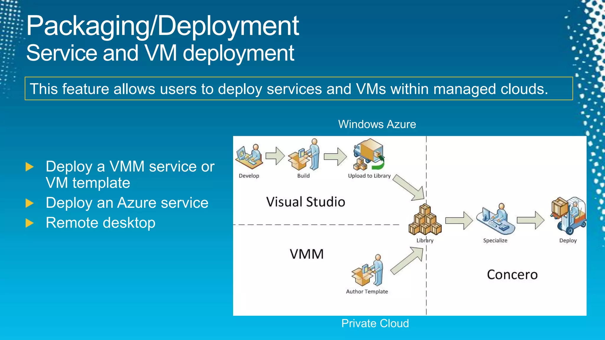 Packaging/DeploymentService and VM deploymentThis feature allows users to deploy services and VMs within managed clouds. Windows AzureDeploy a VMM service or VM templateDeploy an Azure serviceRemote desktop Private Cloud