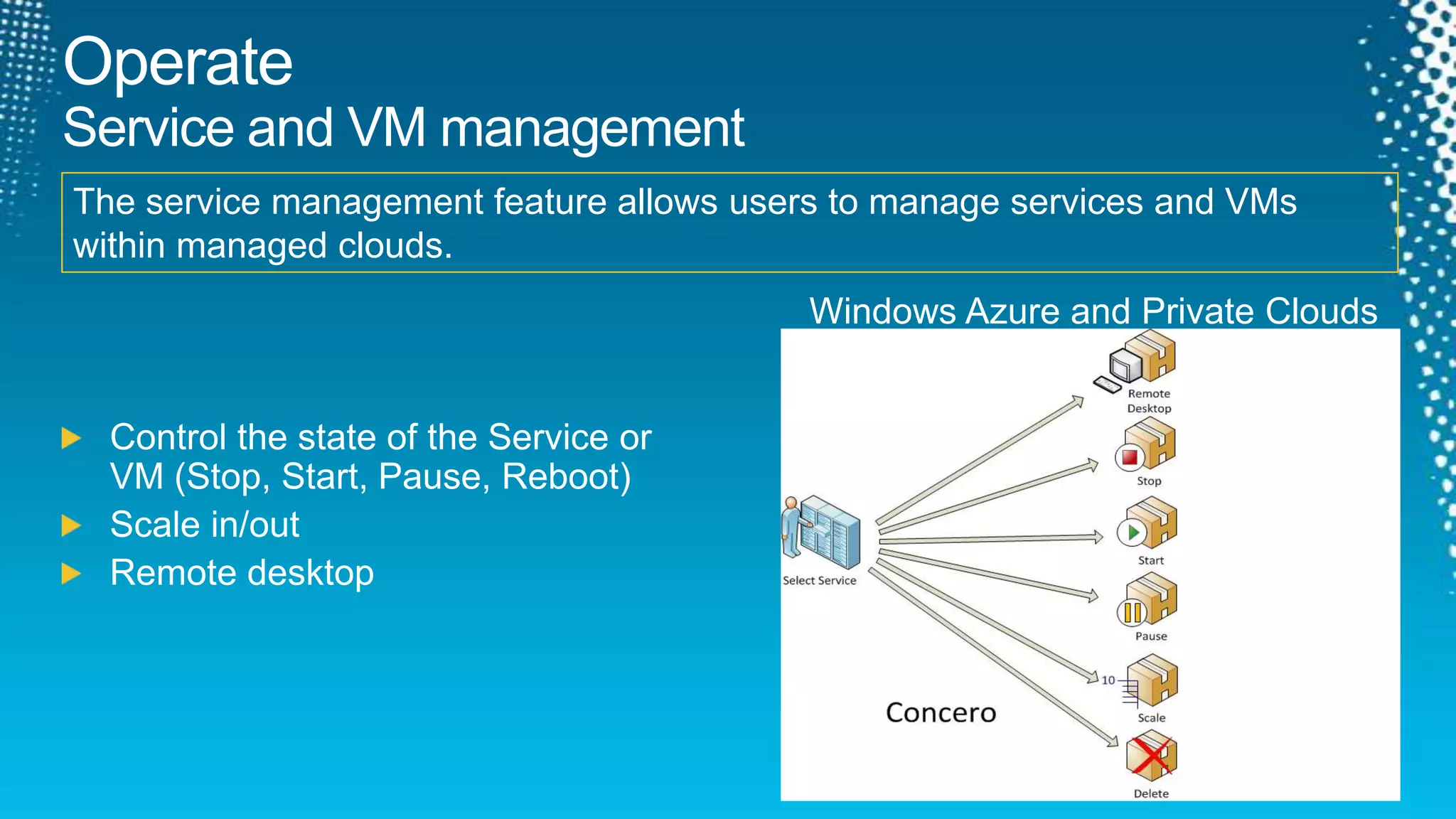 OperateService and VM managementThe service management feature allows users to manage services and VMs within managed clouds. Windows Azure and Private Clouds Control the state of the Service or VM (Stop, Start, Pause, Reboot)Scale in/outRemote desktop 
